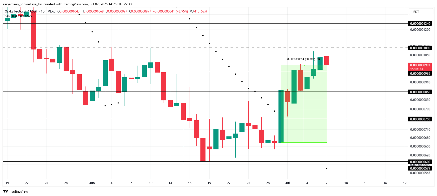 Analisis Harga OSAK.