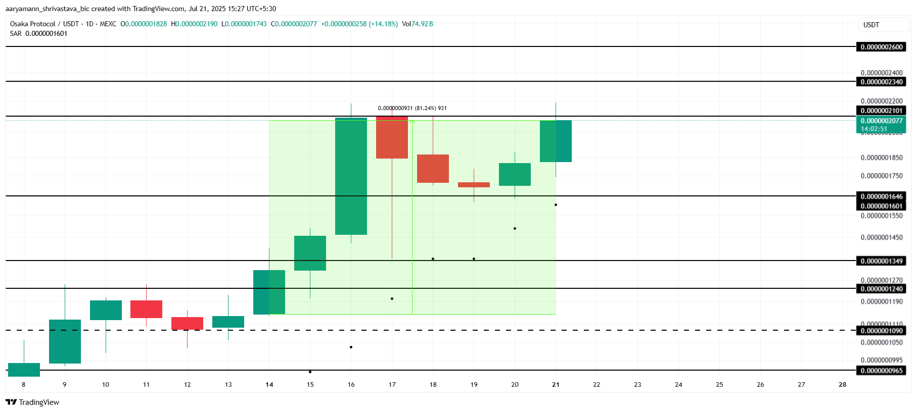 Analisis Harga OSAK.