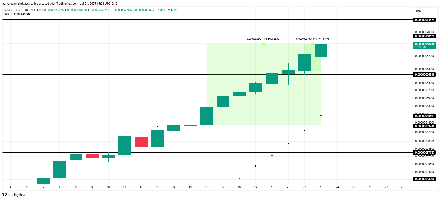 Analisis Harga REKT.