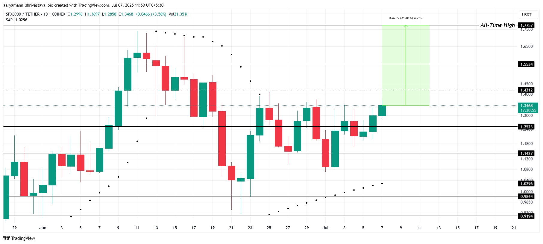 Analisis Harga SYRUP.