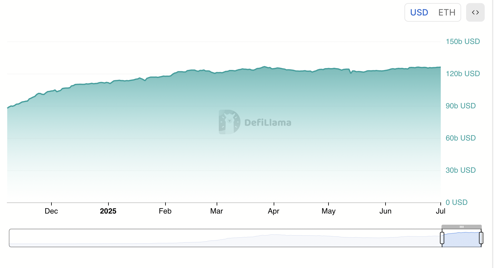 Likuiditas Stablecoin Ethereum. 