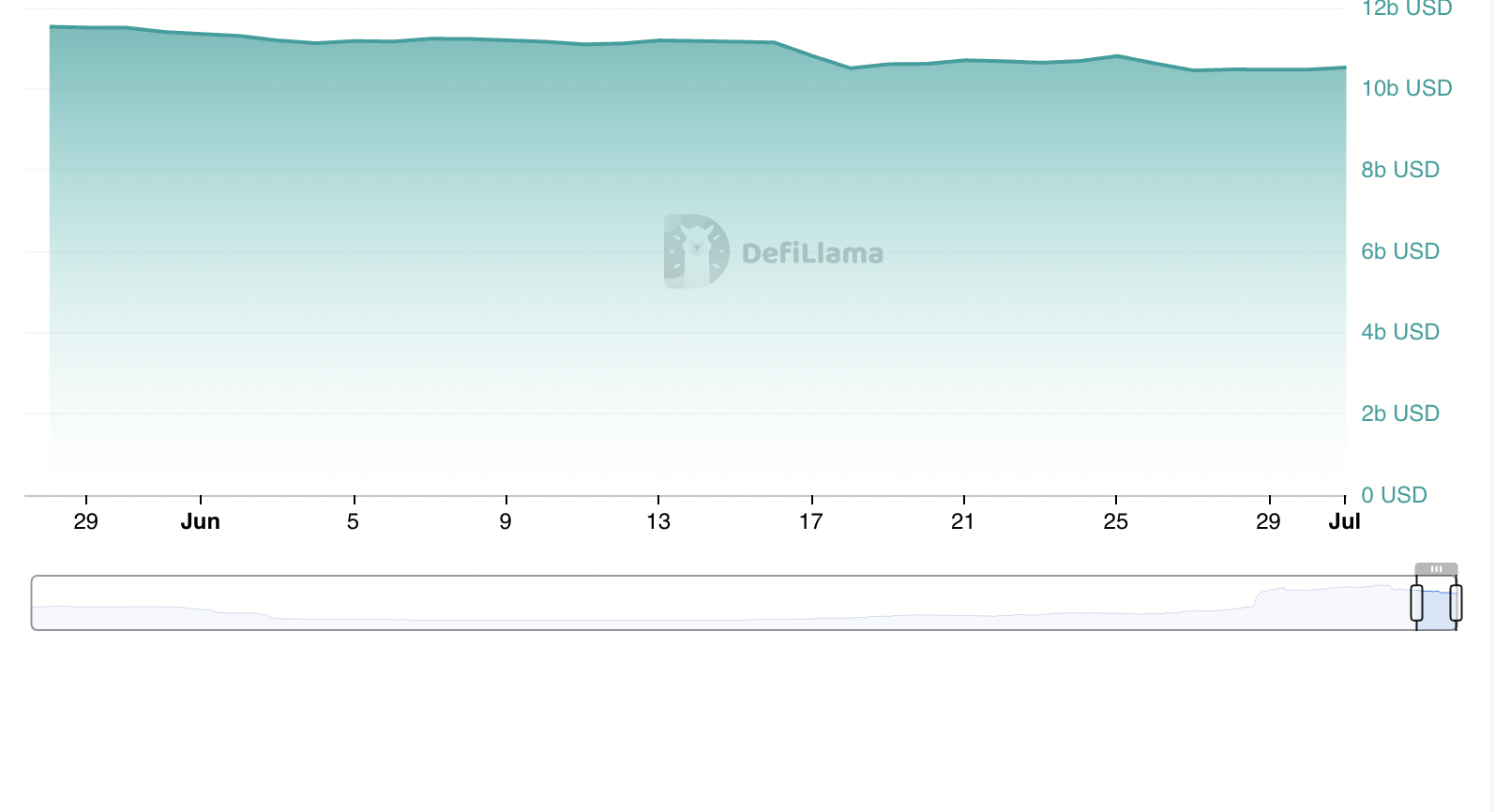 Likuiditas Stablecoin Solana. 