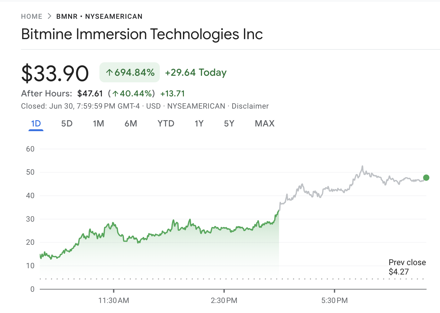 Kinerja Saham BitMine Immersion Technologies