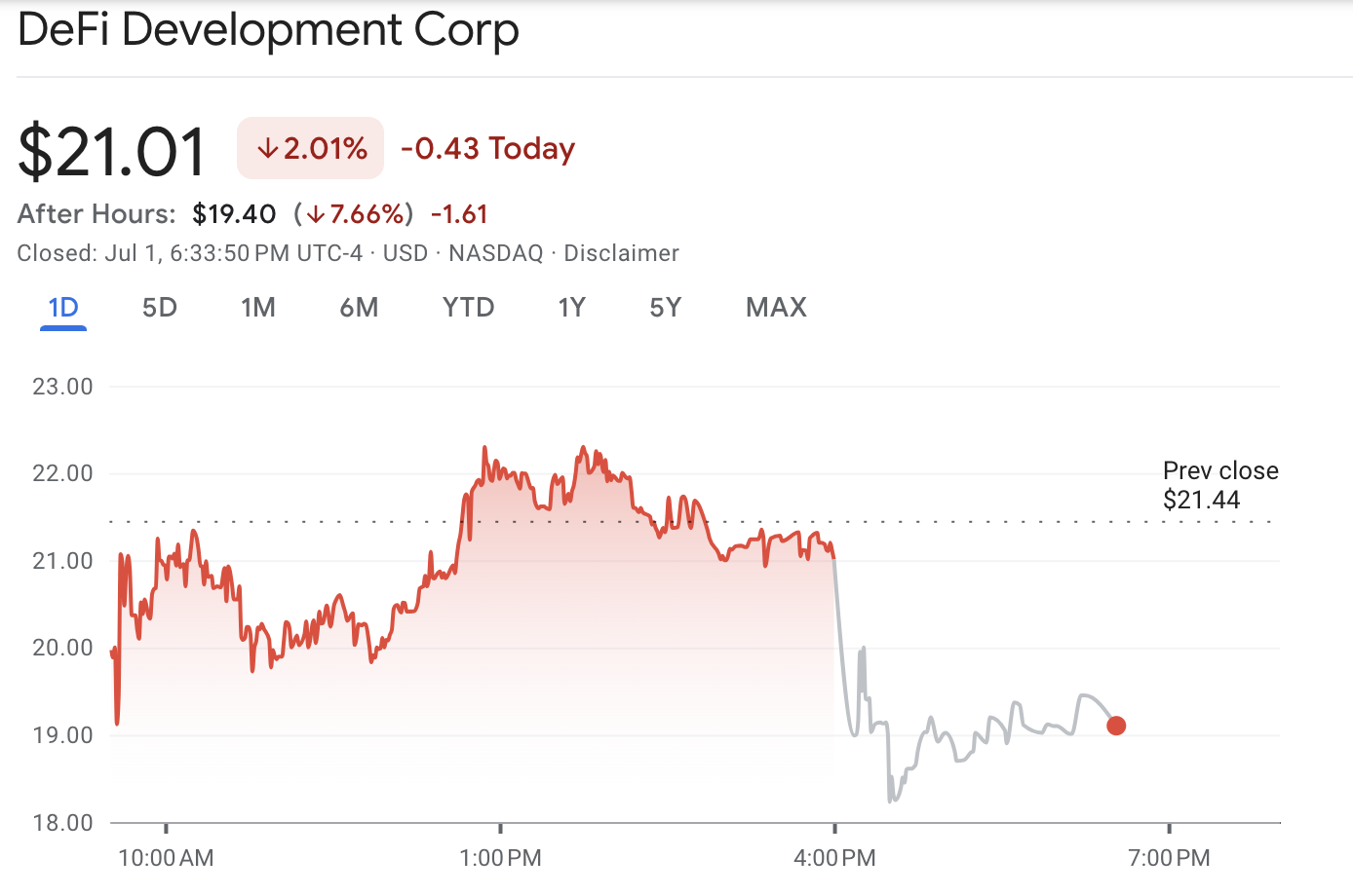 DeFi Development Price Performance
