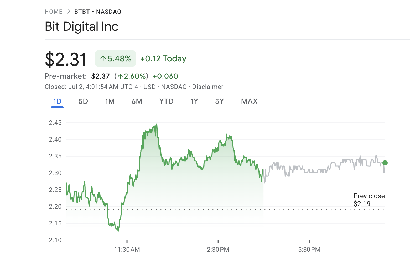 Kinerja Saham Bit Digital (BTBT)