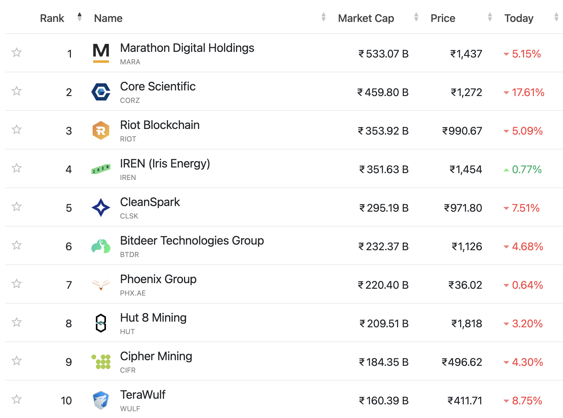 Kinerja Saham Bitcoin Miner