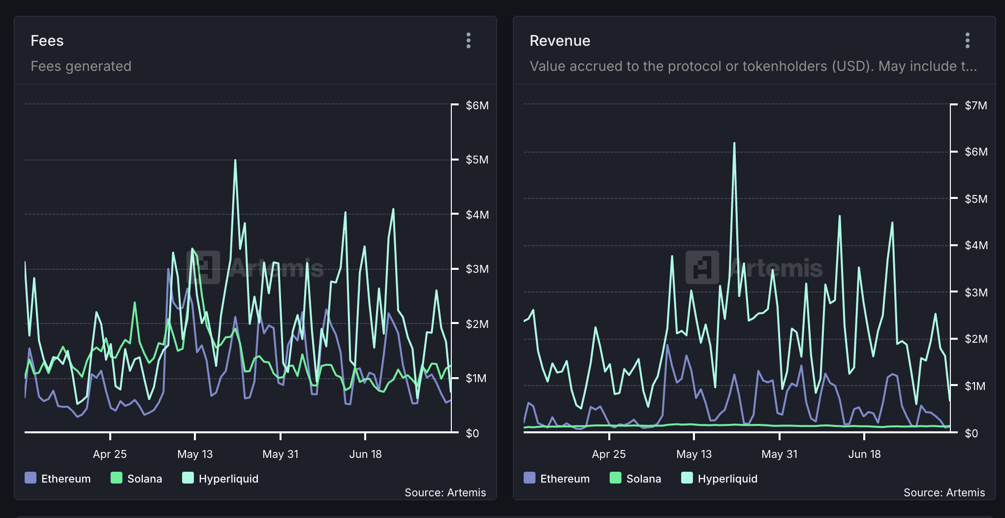 Hyperliquid Vs. Solana dan Ethereum.