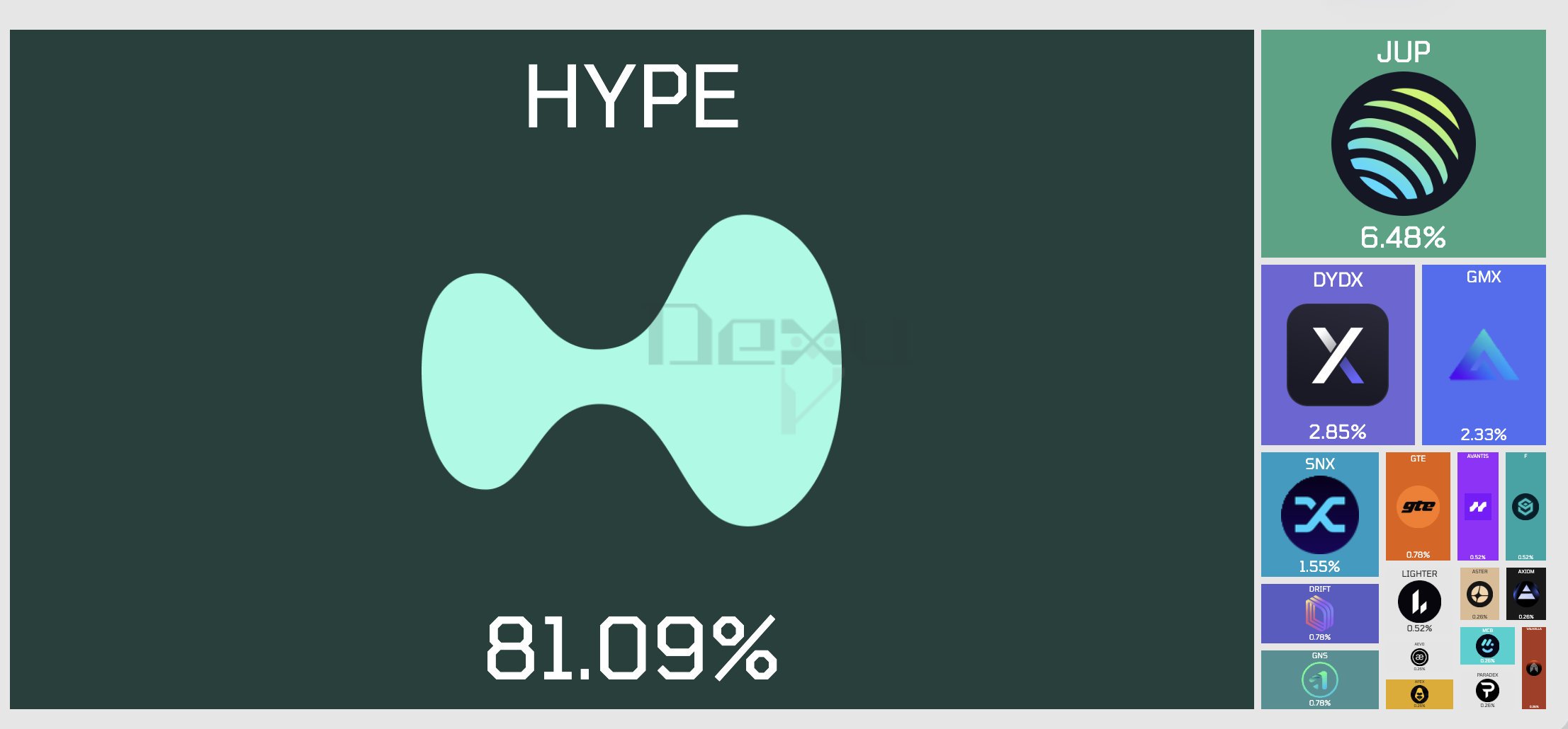 Mindshare Hyperliquid