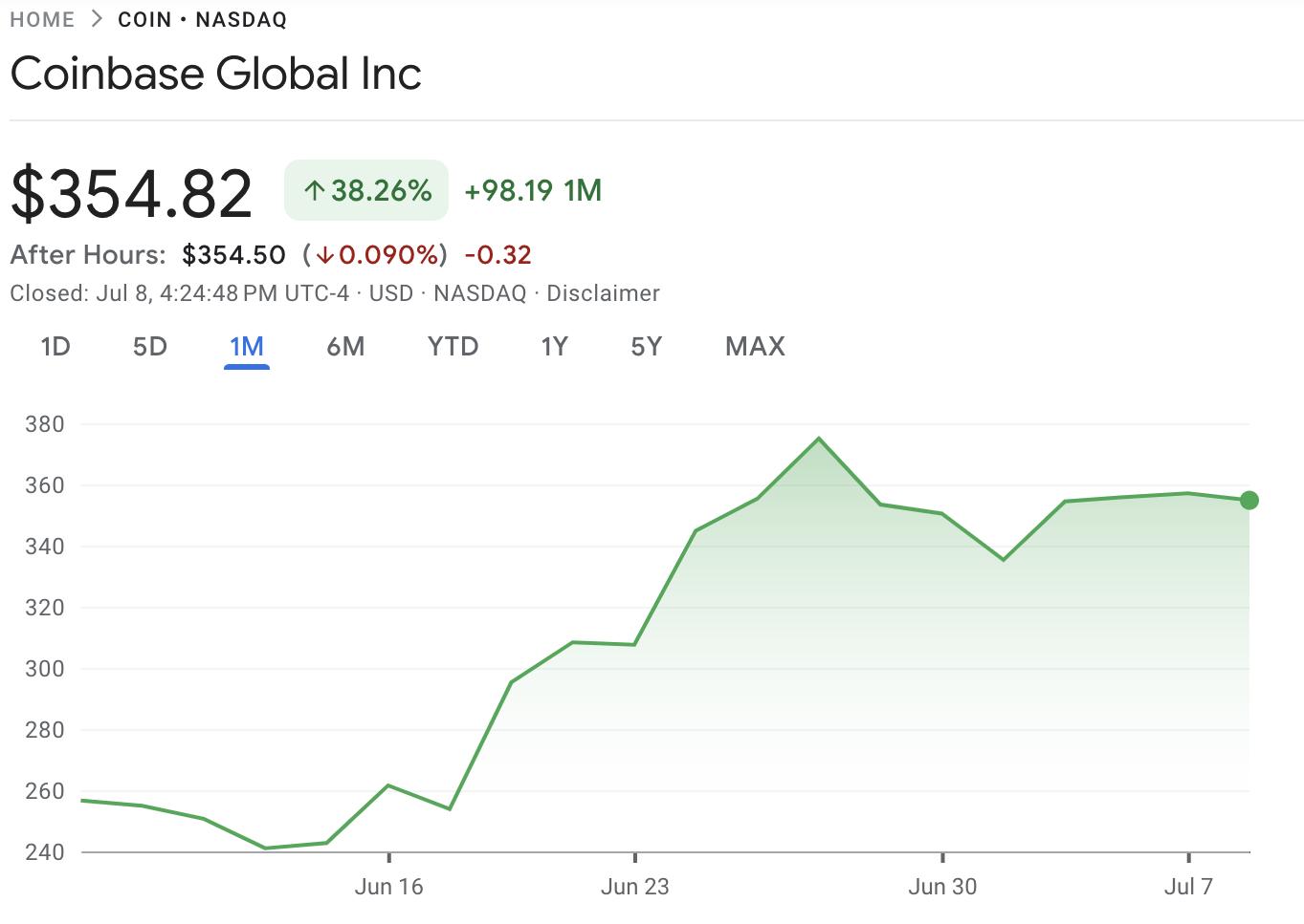 Kinerja Saham Coinbase