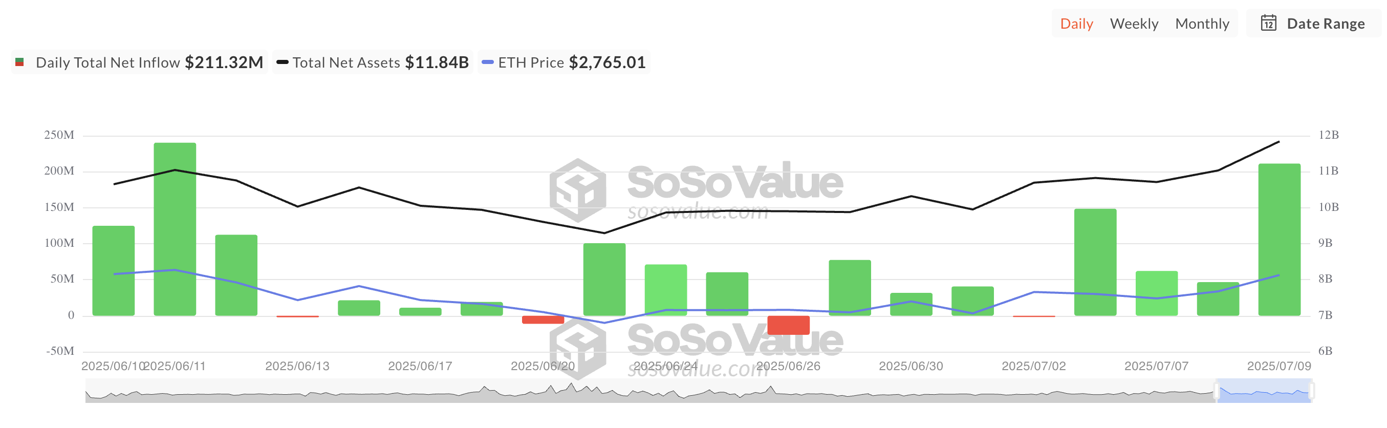 Total Arus Masuk Bersih ETF Spot Ethereum.