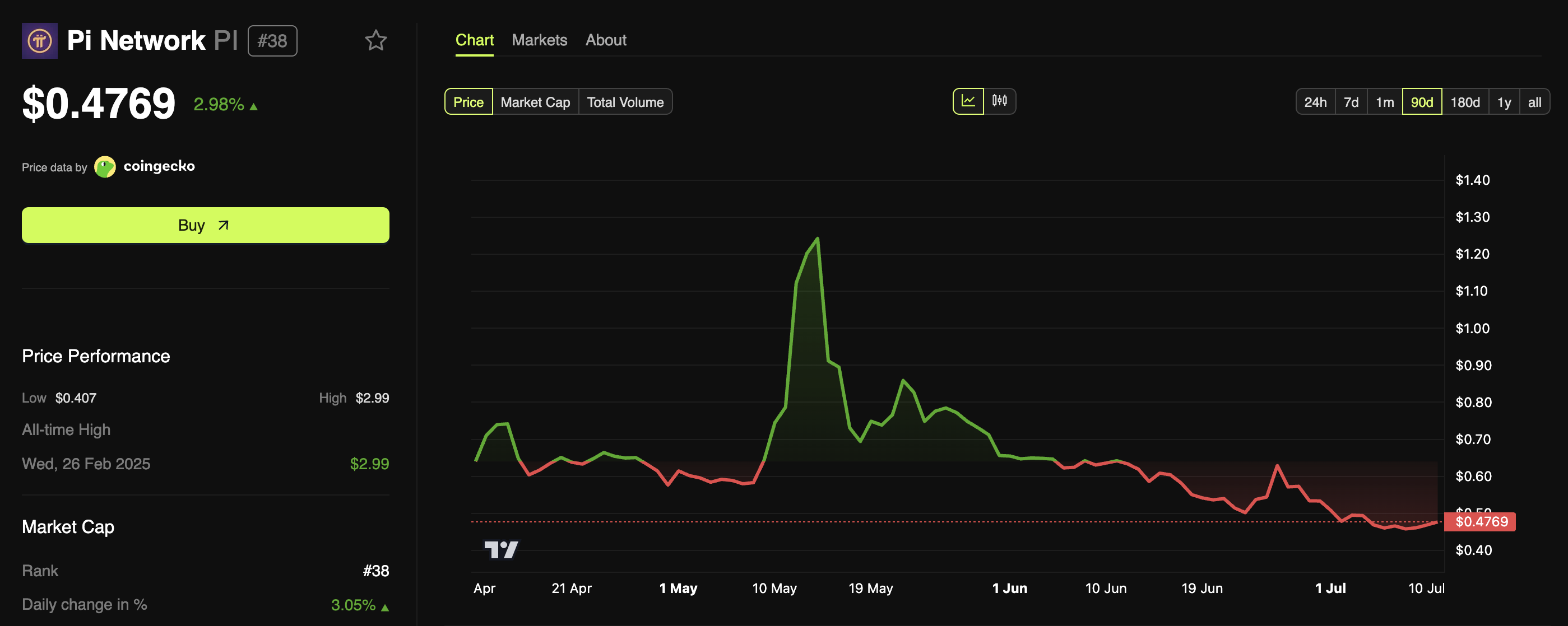 Harga Pi Coin