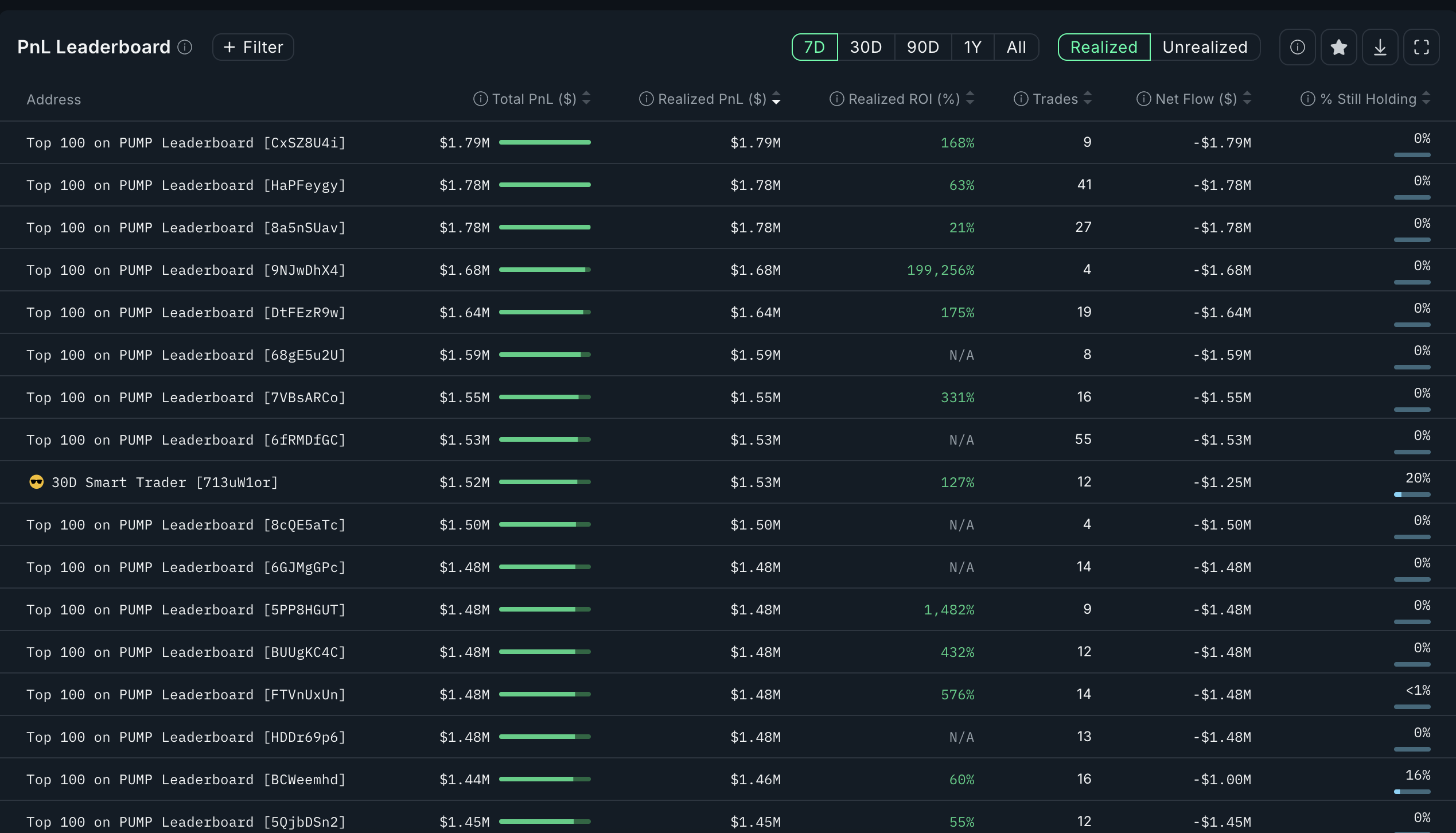 Harga PUMP dan pengambilan keuntungan agresif