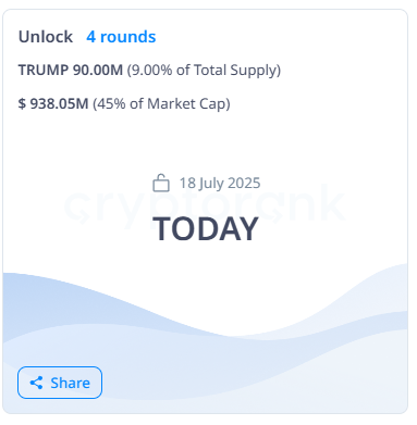Pembukaan Token OFFICIAL TRUMP.
