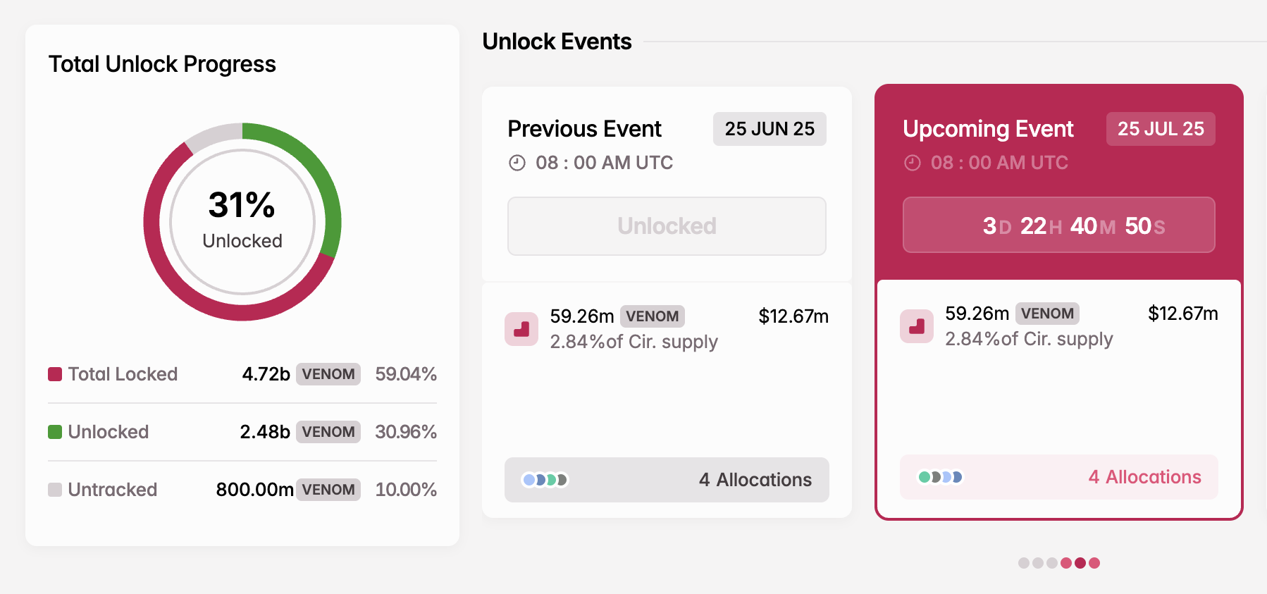 Pembukaan Token VENOM di Juli