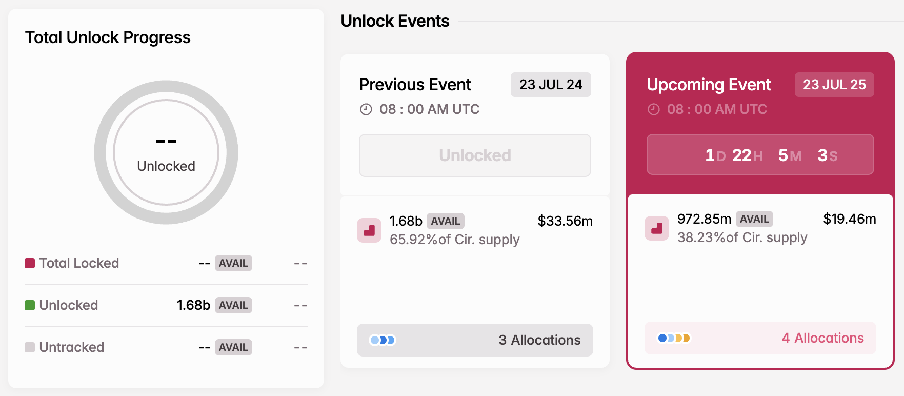 Pembukaan Token AVAIL di Juli