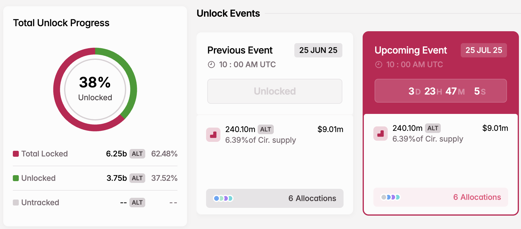 Pembukaan Token ALT di Juli