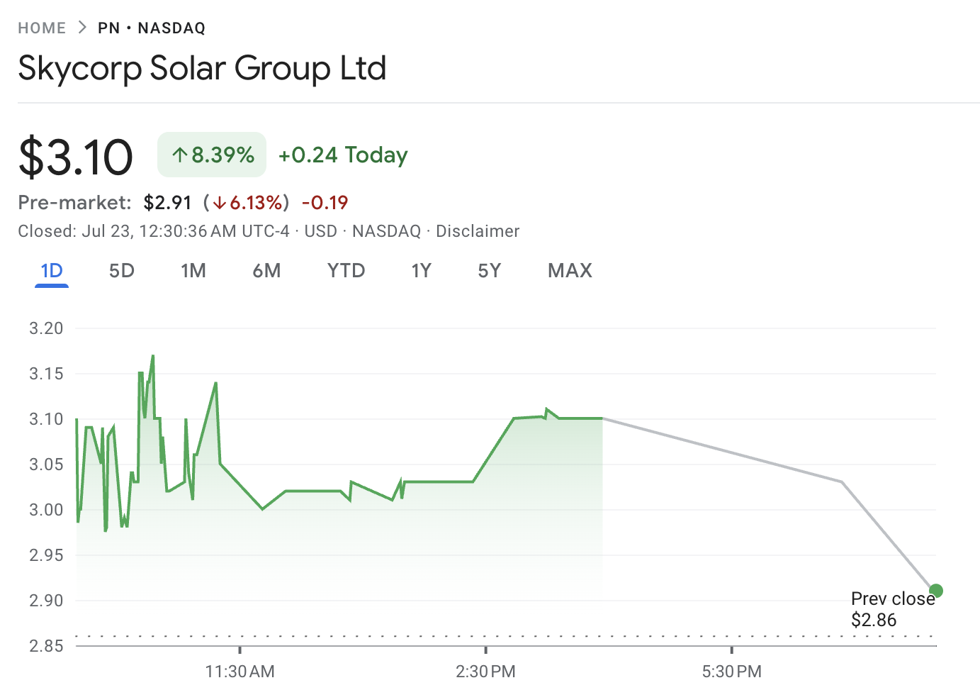 Kinerja Saham Skycorp Solar Group
