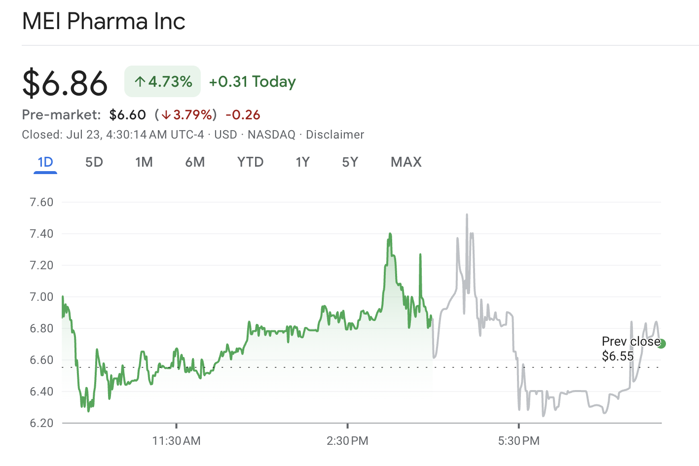 Kinerja Saham MEI Pharma