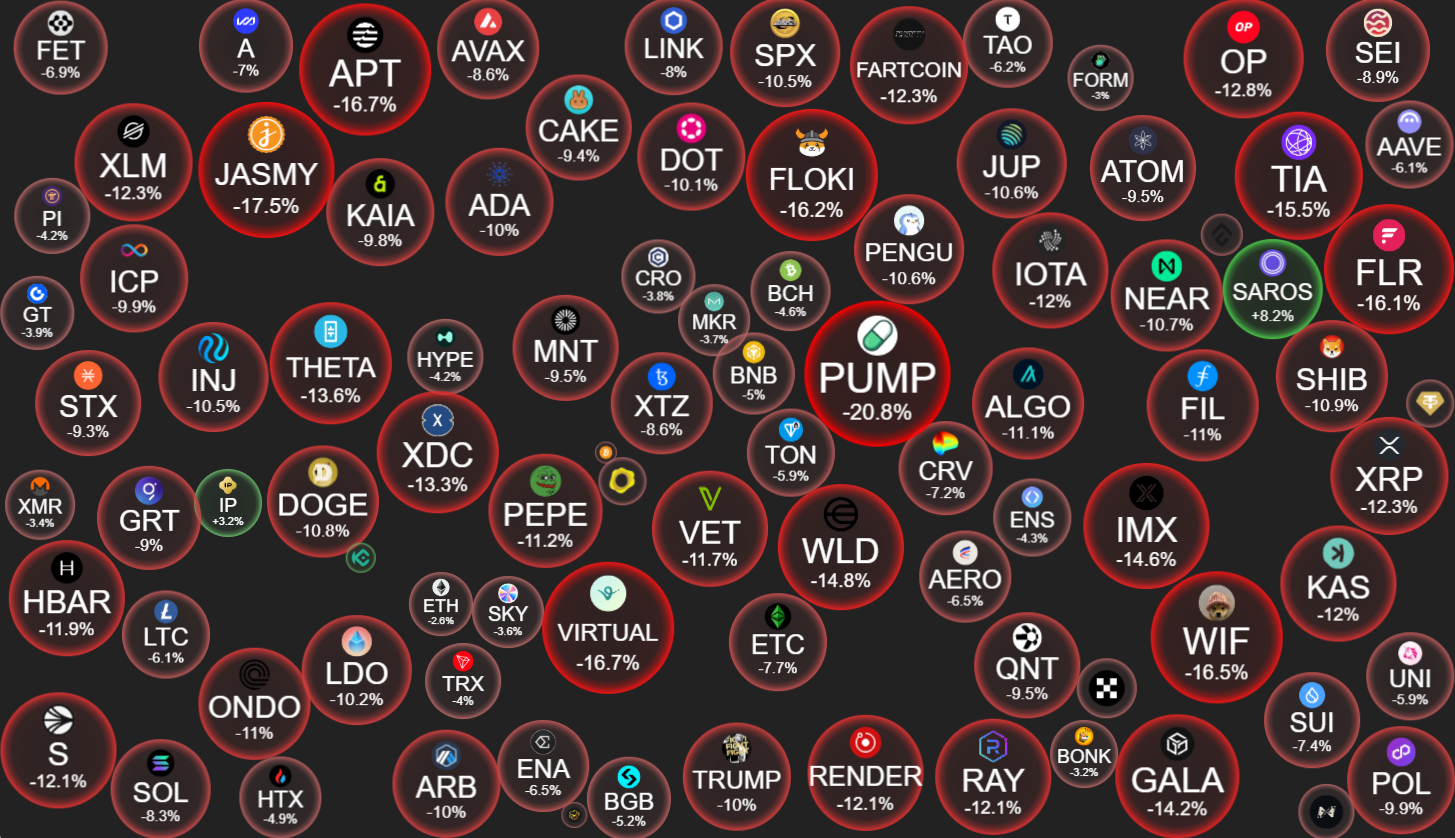 Performa Harga Altcoin pada 24 Juli. Sumber: CryptoBubbles
