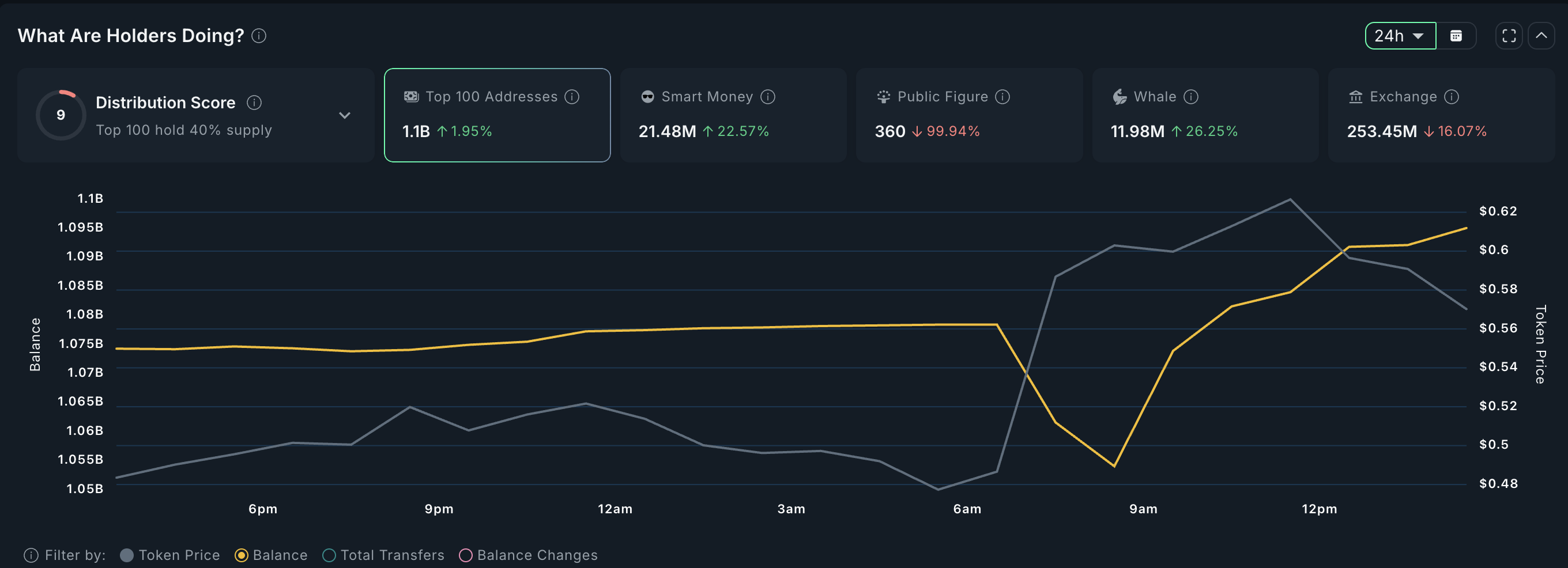 Maple Finance sebagai altcoin RWA teratas untuk Agustus: