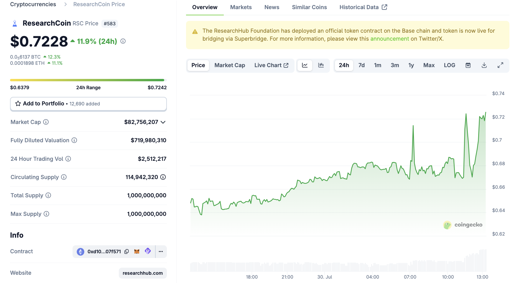 Kinerja Harga ResearchCoin
