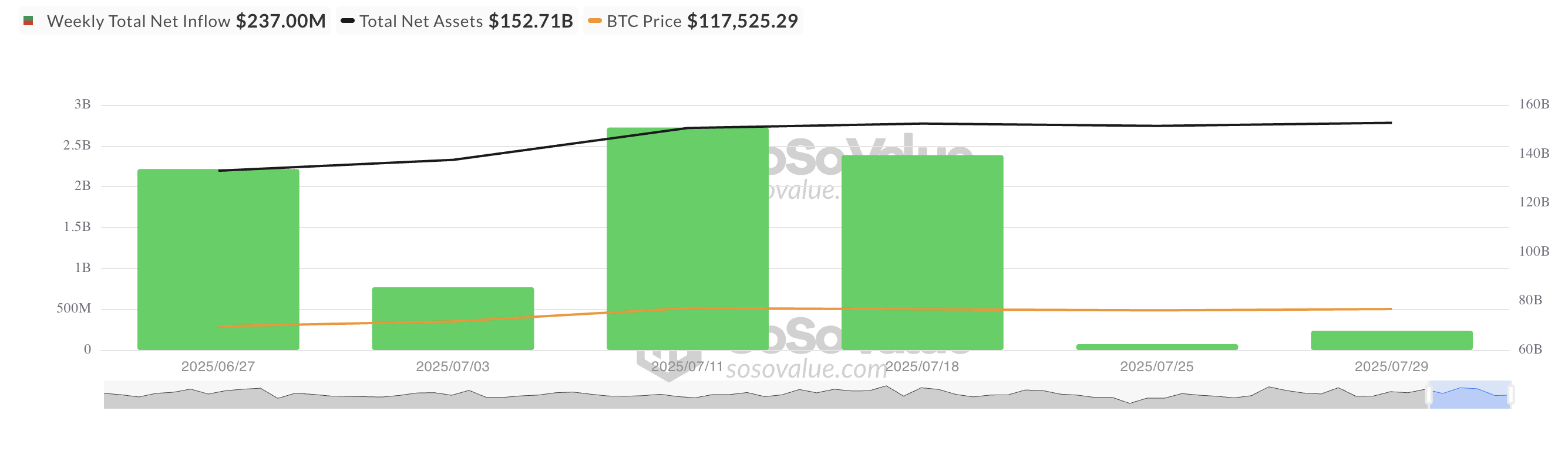 Total Arus Masuk Bersih ETF Bitcoin Spot