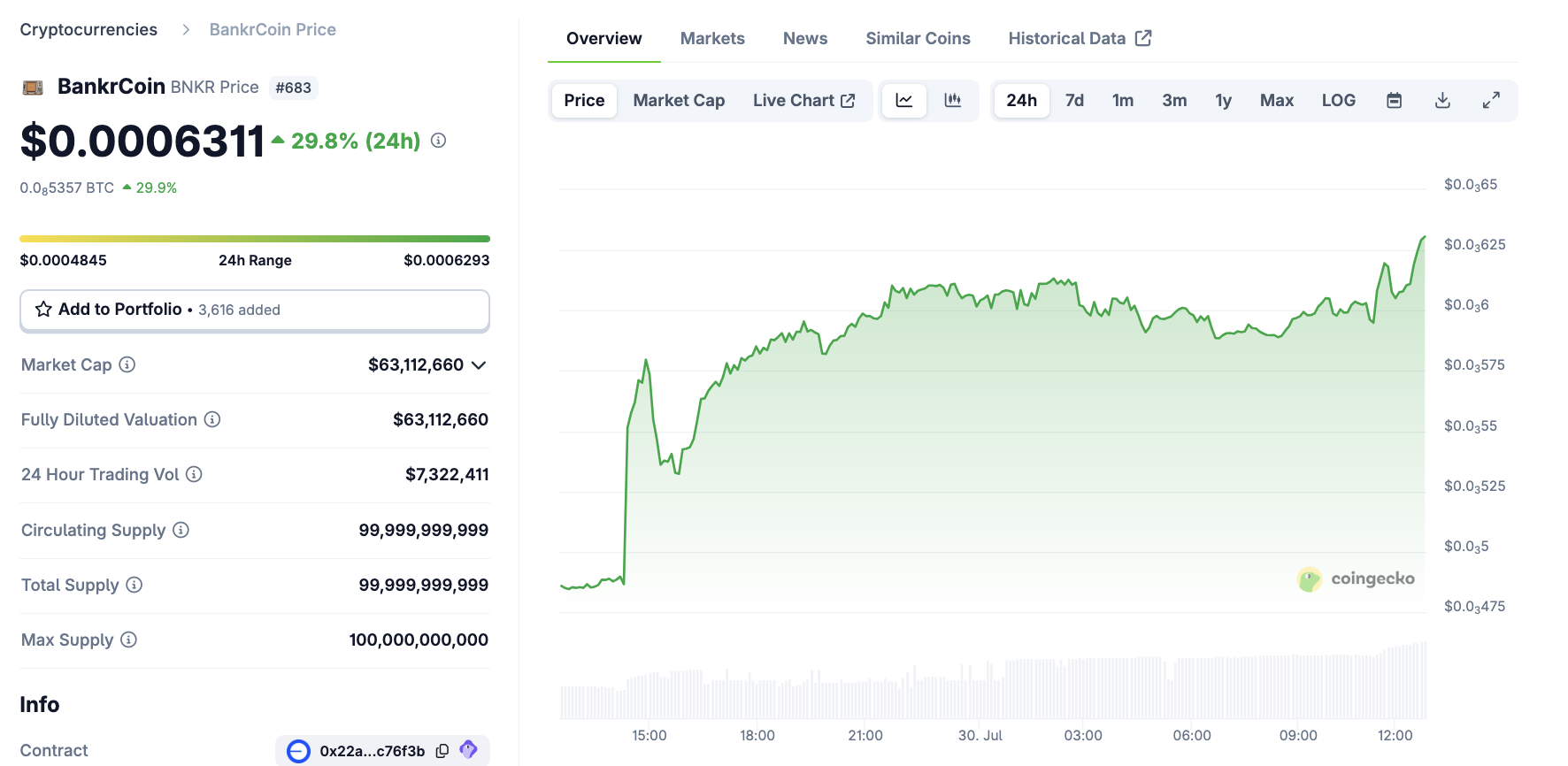 Kinerja Harga BankrCoin
