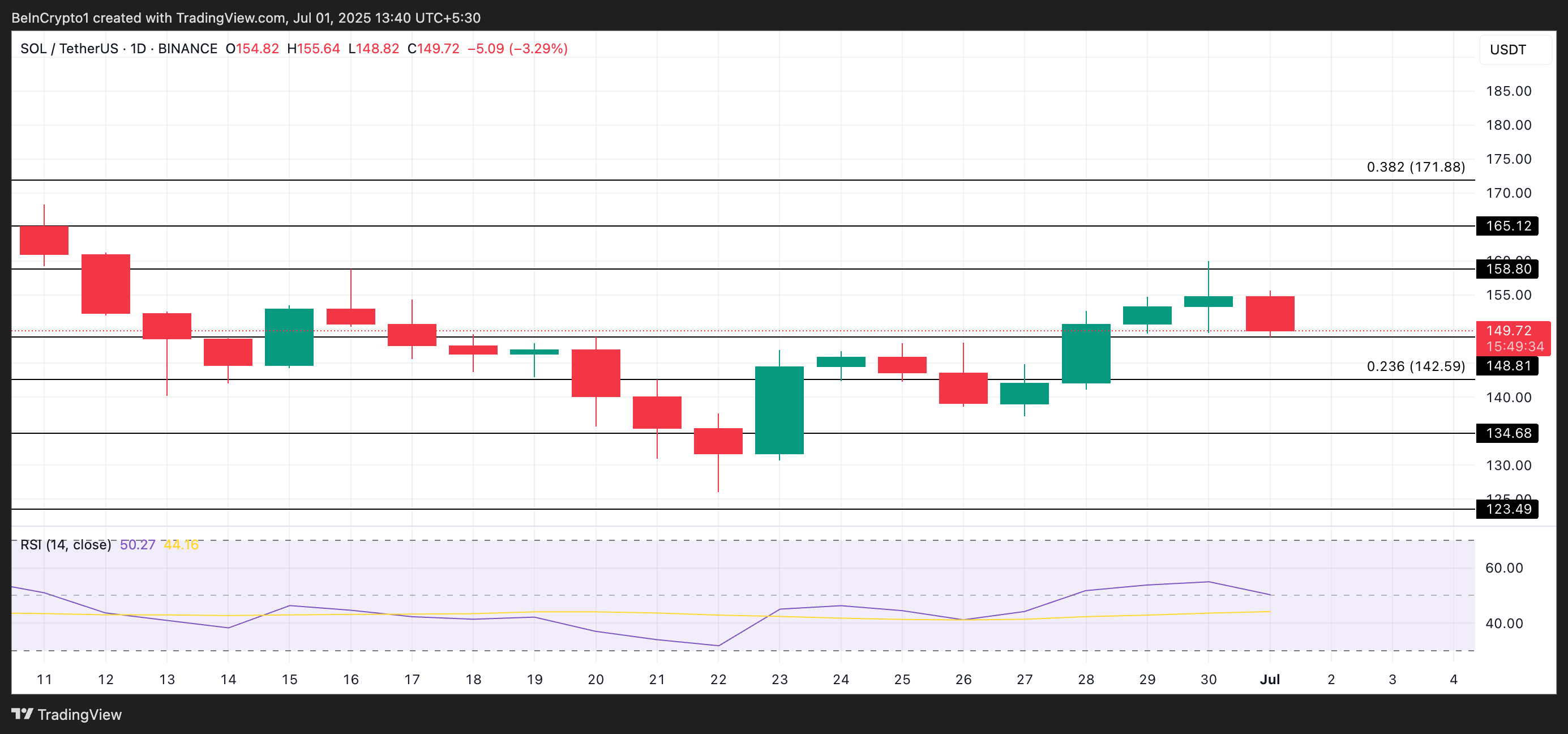 Analisis Harga SOL.