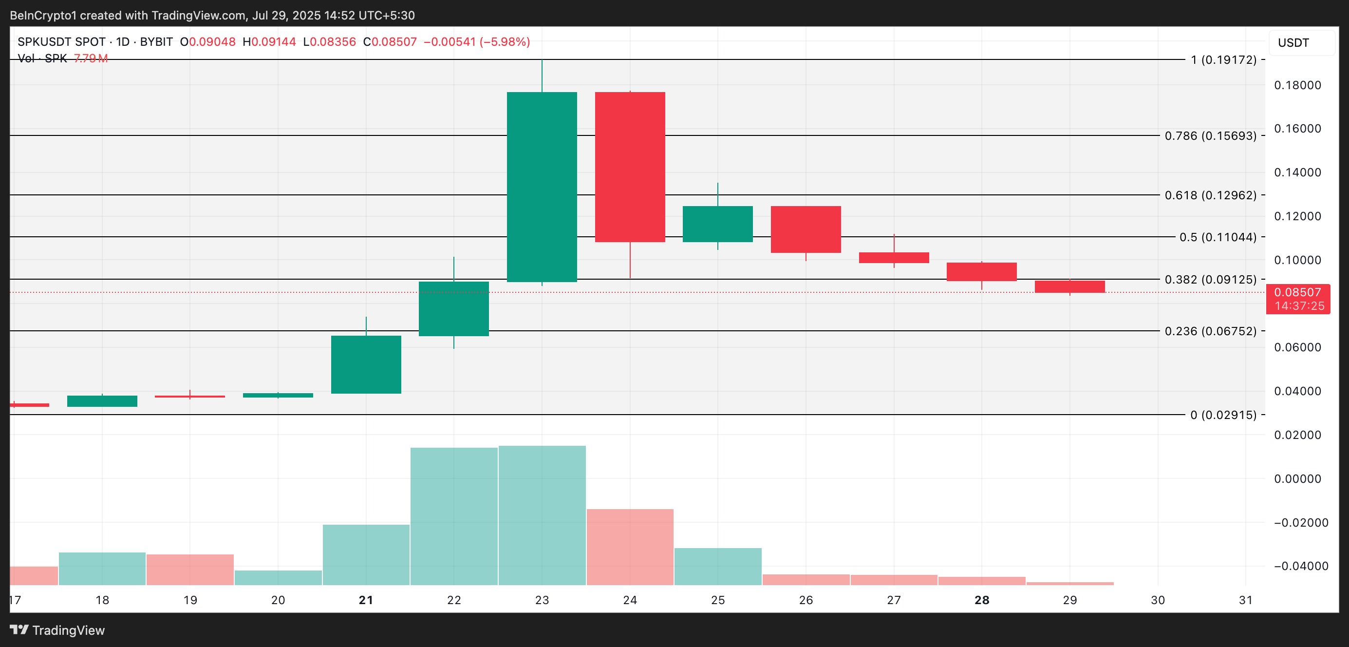 Analisis Harga SPK.