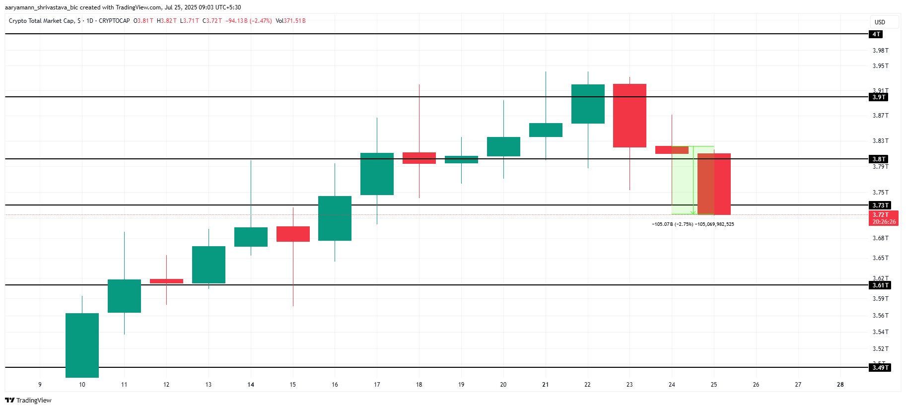 Analisis Total Kapitalisasi Pasar Kripto