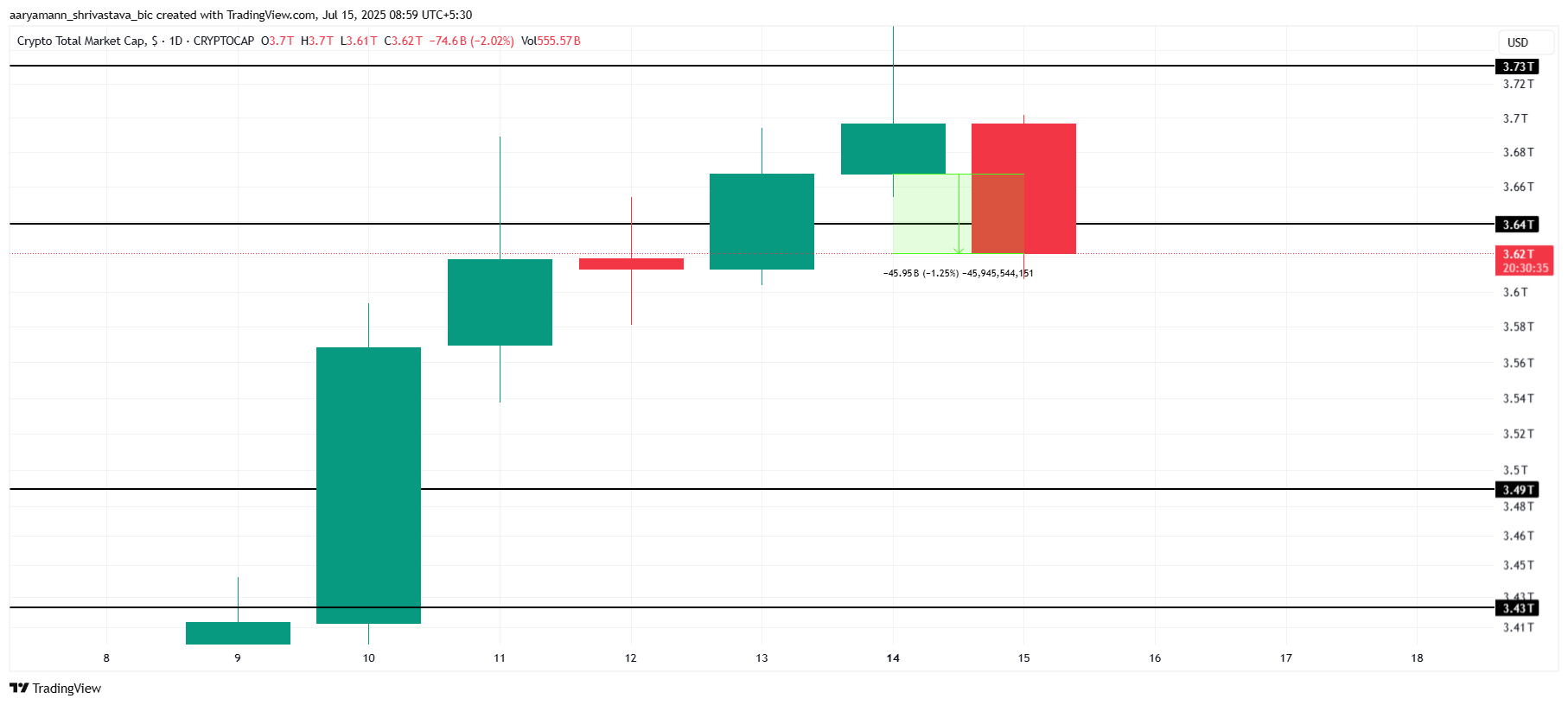 Analisis Total Kapitalisasi Pasar Kripto