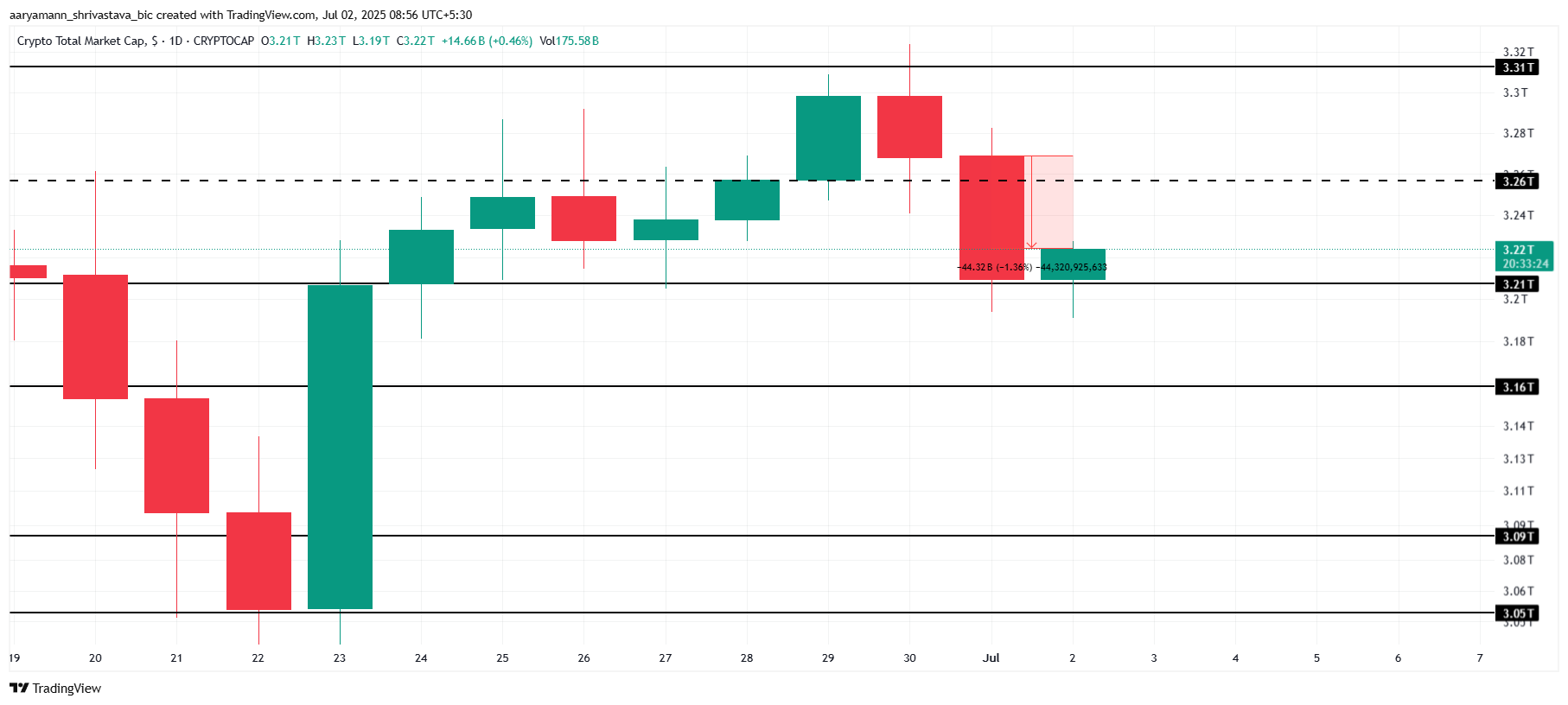 Analisis Total Kapitalisasi Pasar Kripto