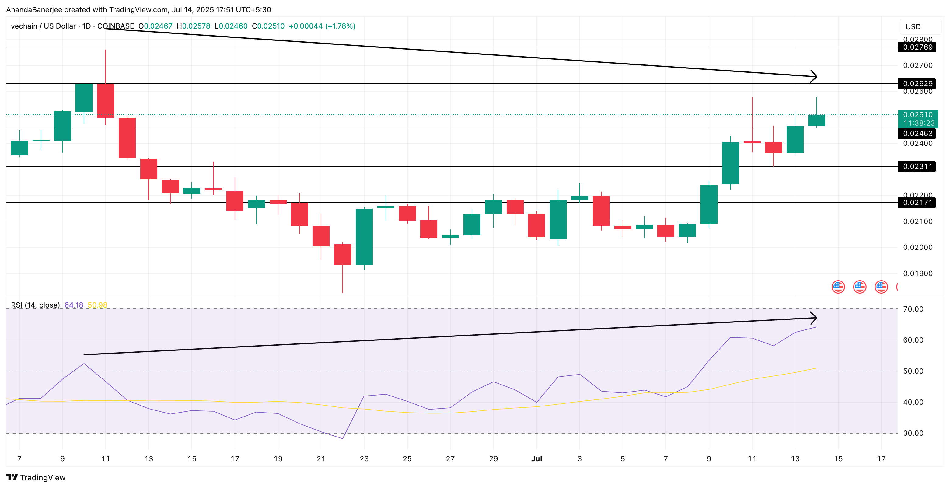analisis harga VET