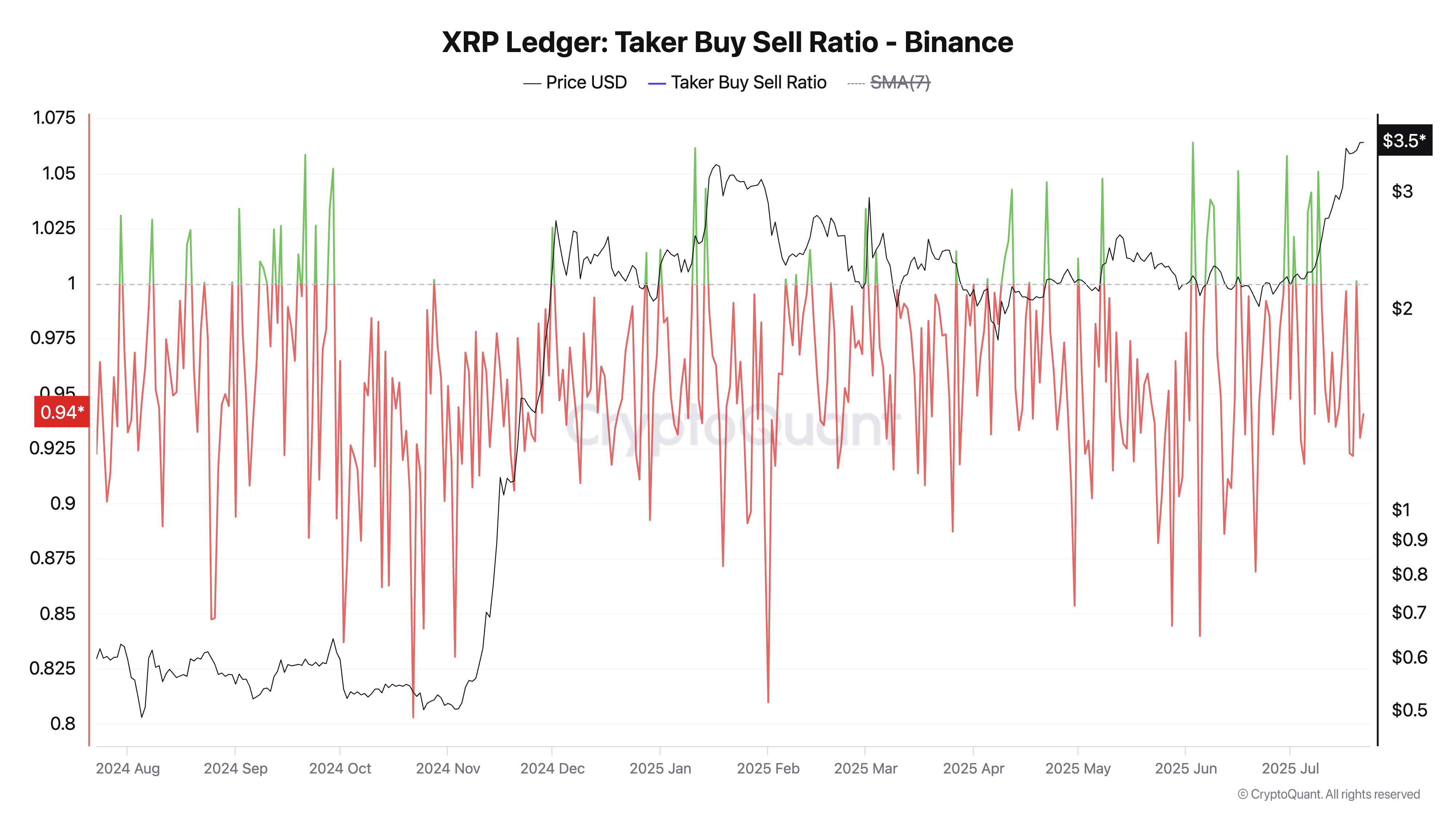 Rasio Beli Jual Taker XRP
