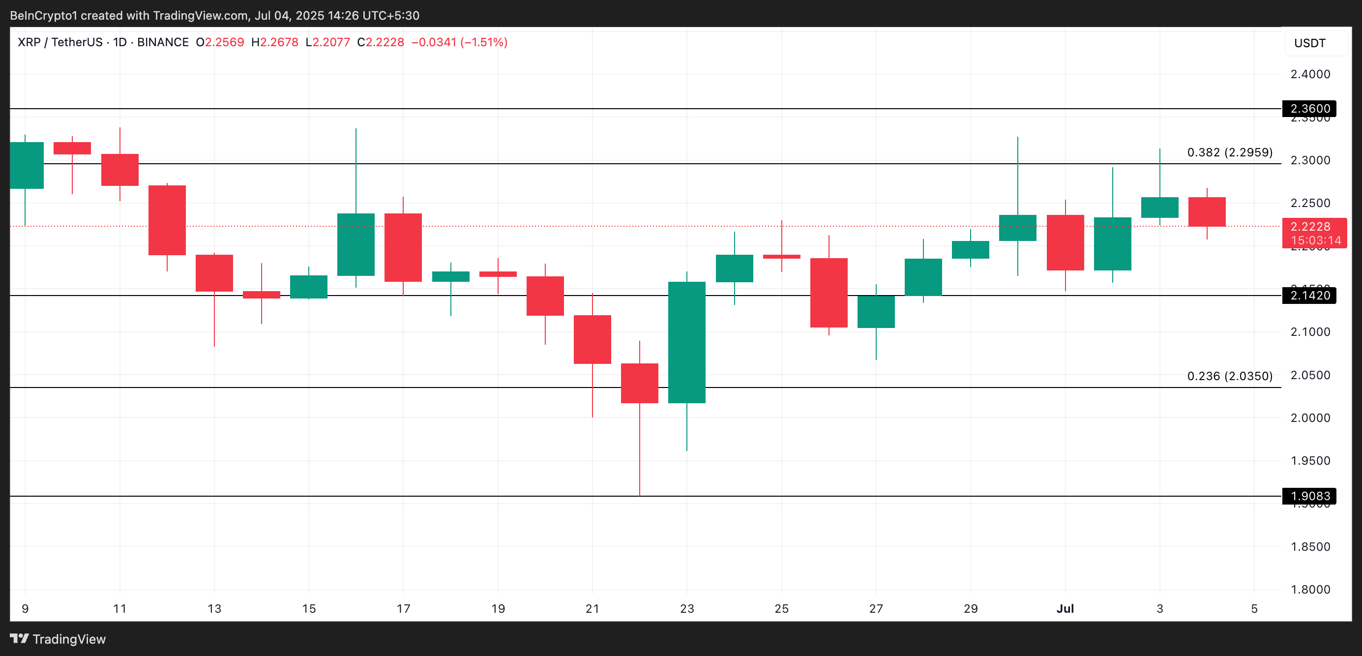Analisis Harga XRP.