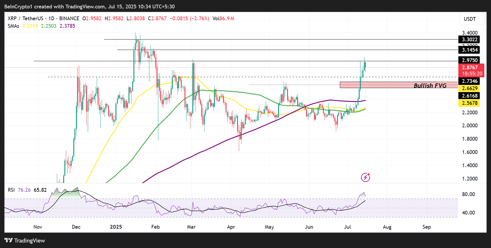 Kinerja Harga XRP