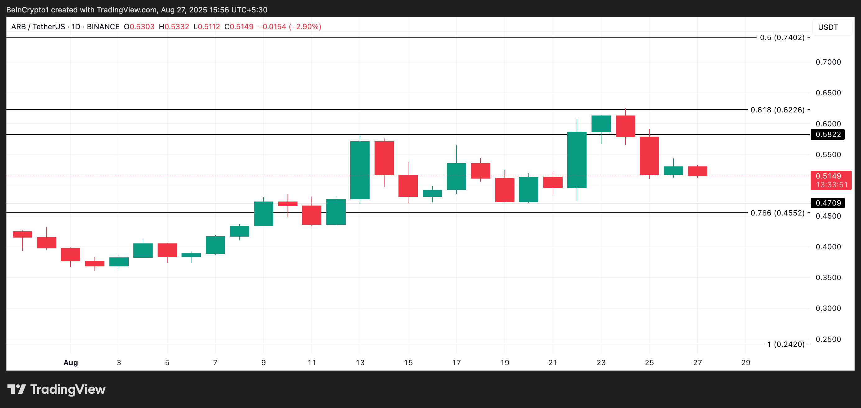 Analisis Harga ARB.