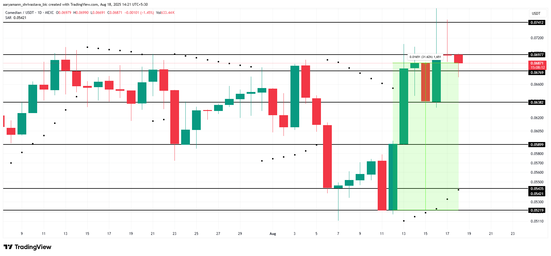 Analisis Harga BAN. 
