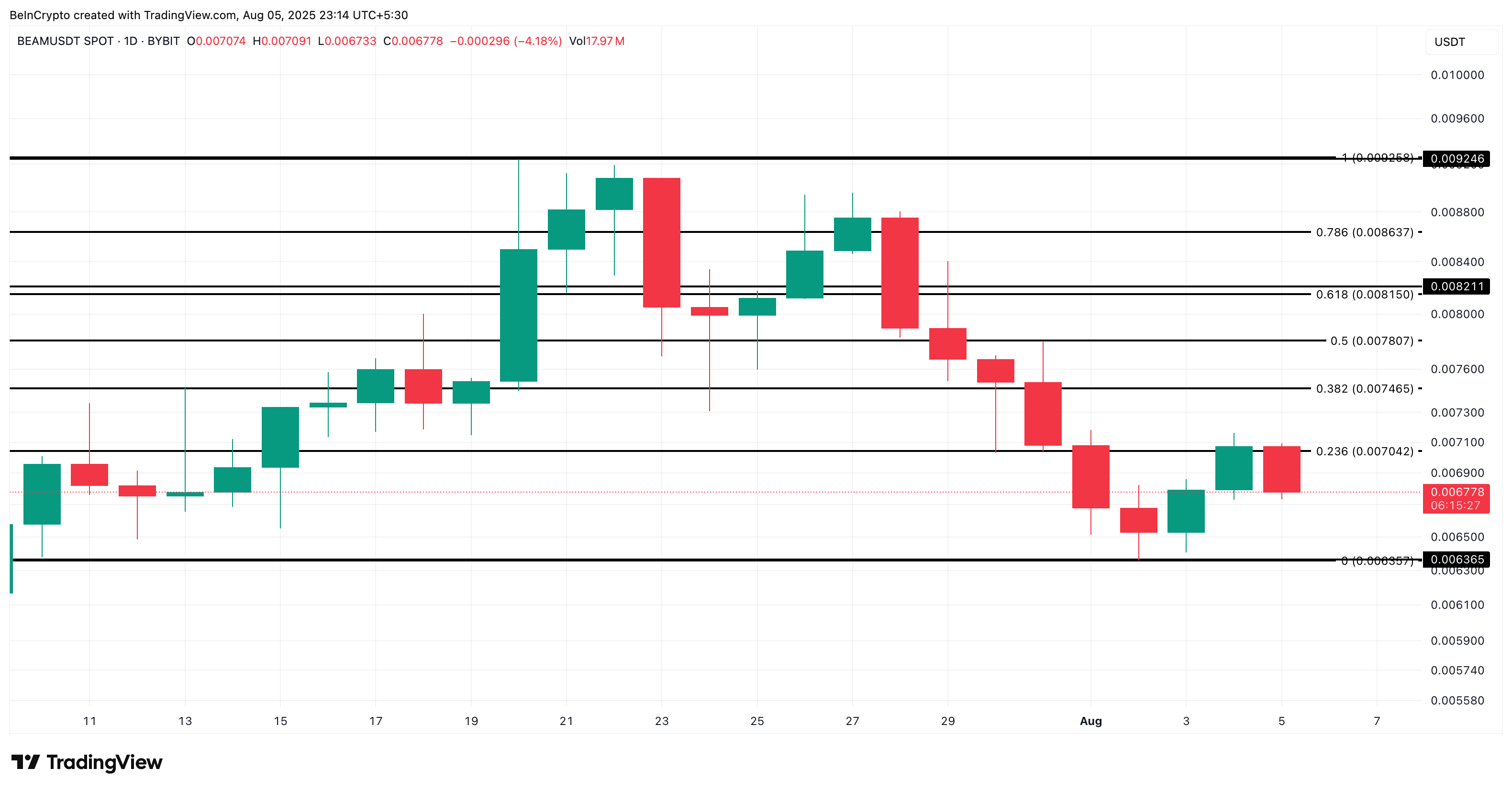 Analisis harga BEAM: