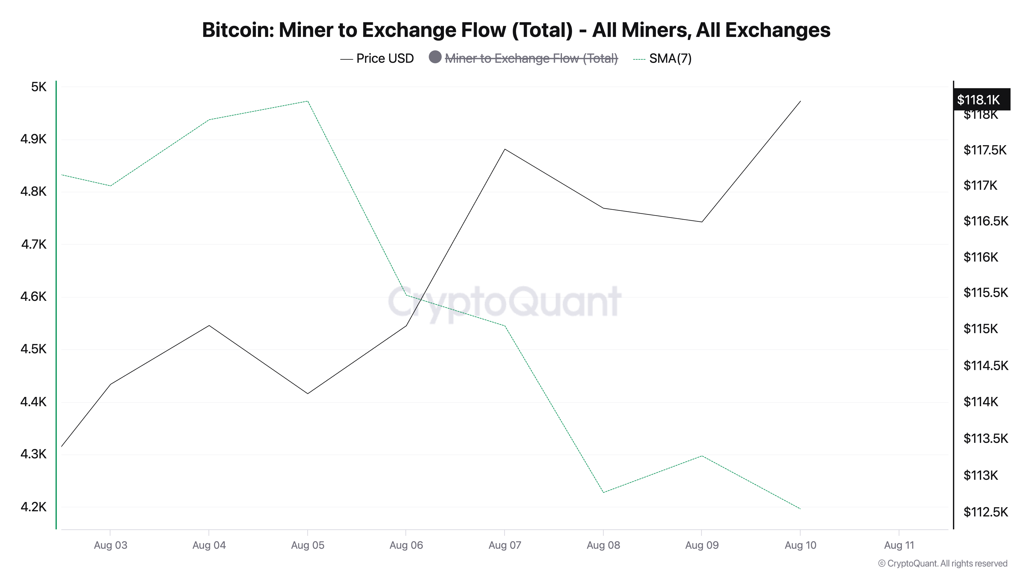 Arus Miner ke Exchange Bitcoin