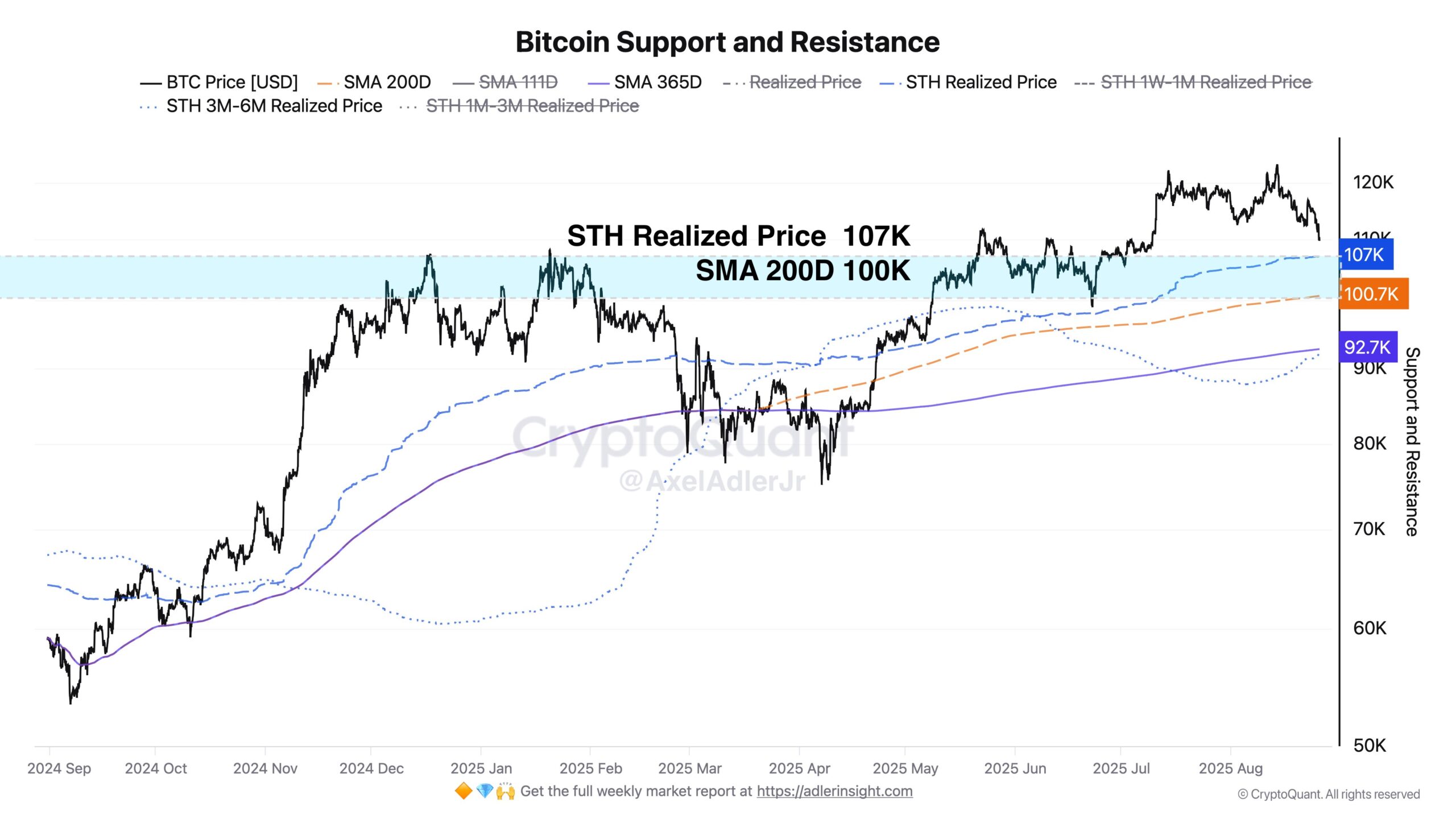 Data on-chain Bitcoin. Sumber: Axel Adler Jr.