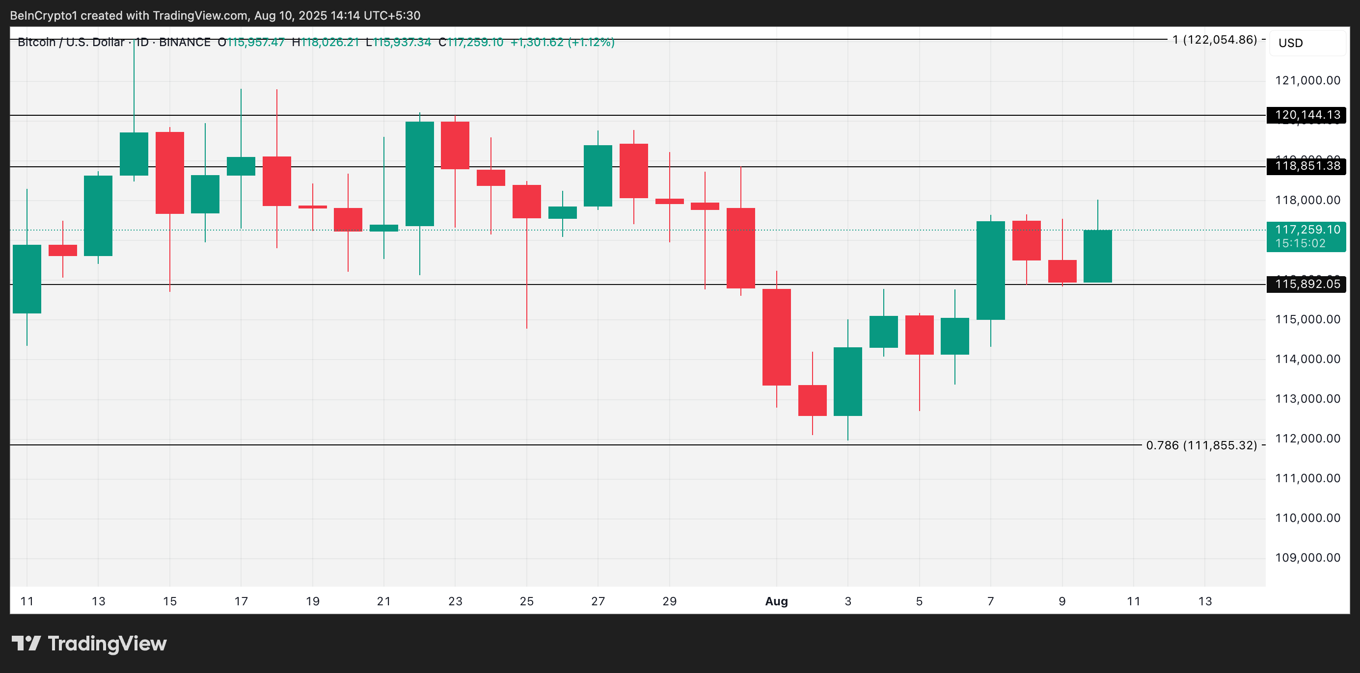 Analisis Harga Bitcoin