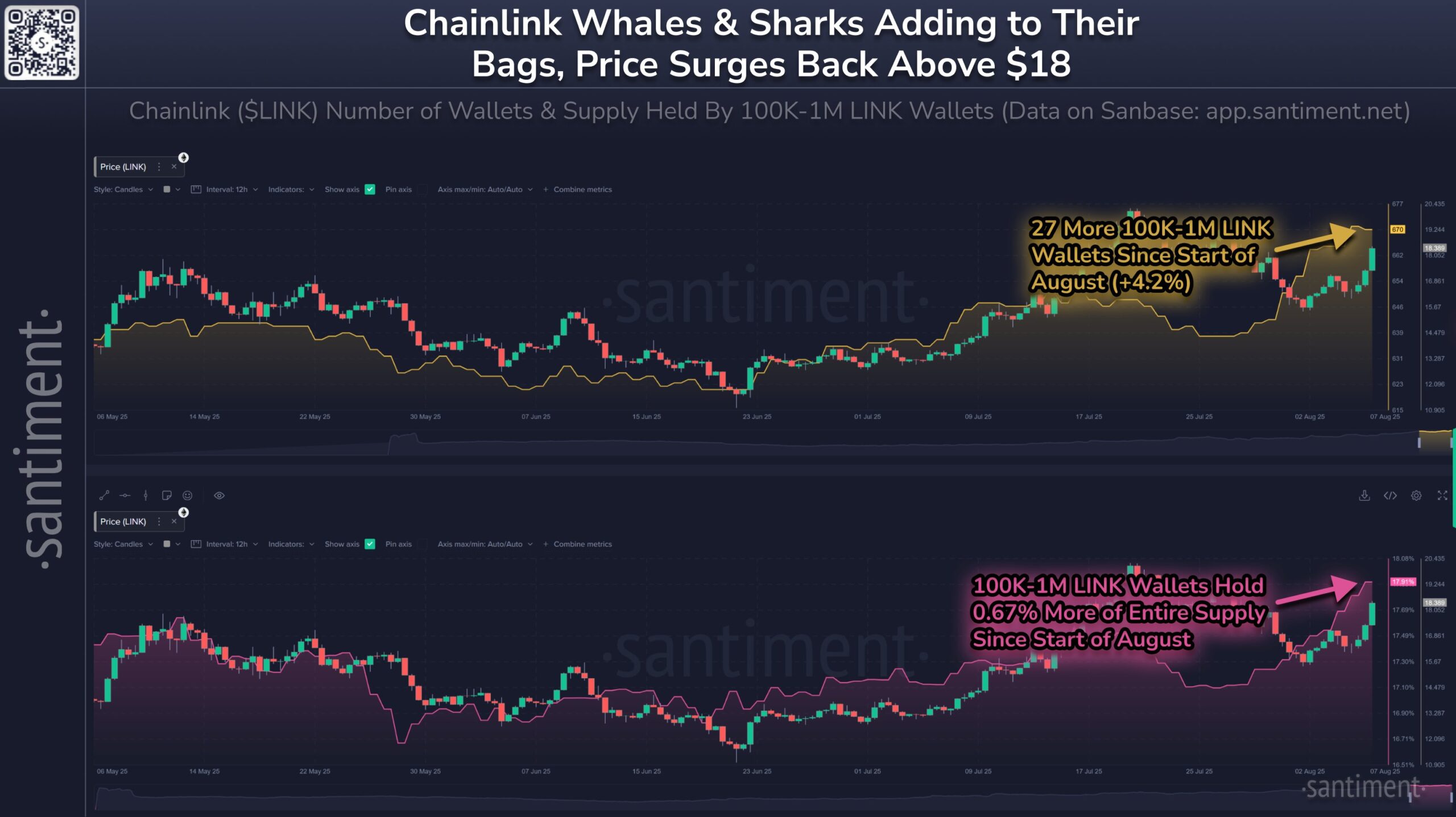 Data on-chain LINK. Sumber: Santiment
