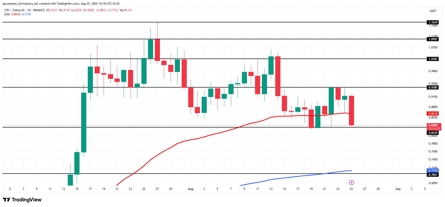 Analisis Harga CRV.