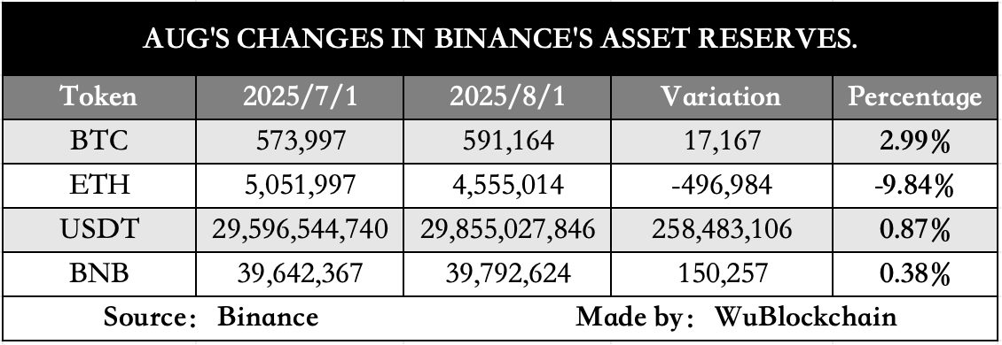 Saldo Bersih Pelanggan di Binance