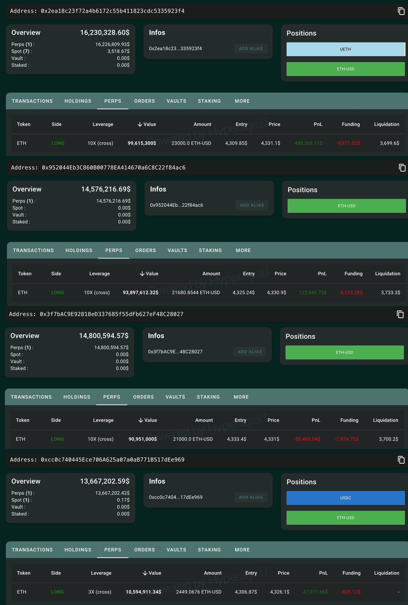 Posisi Ethereum Whale Bitcoin OG