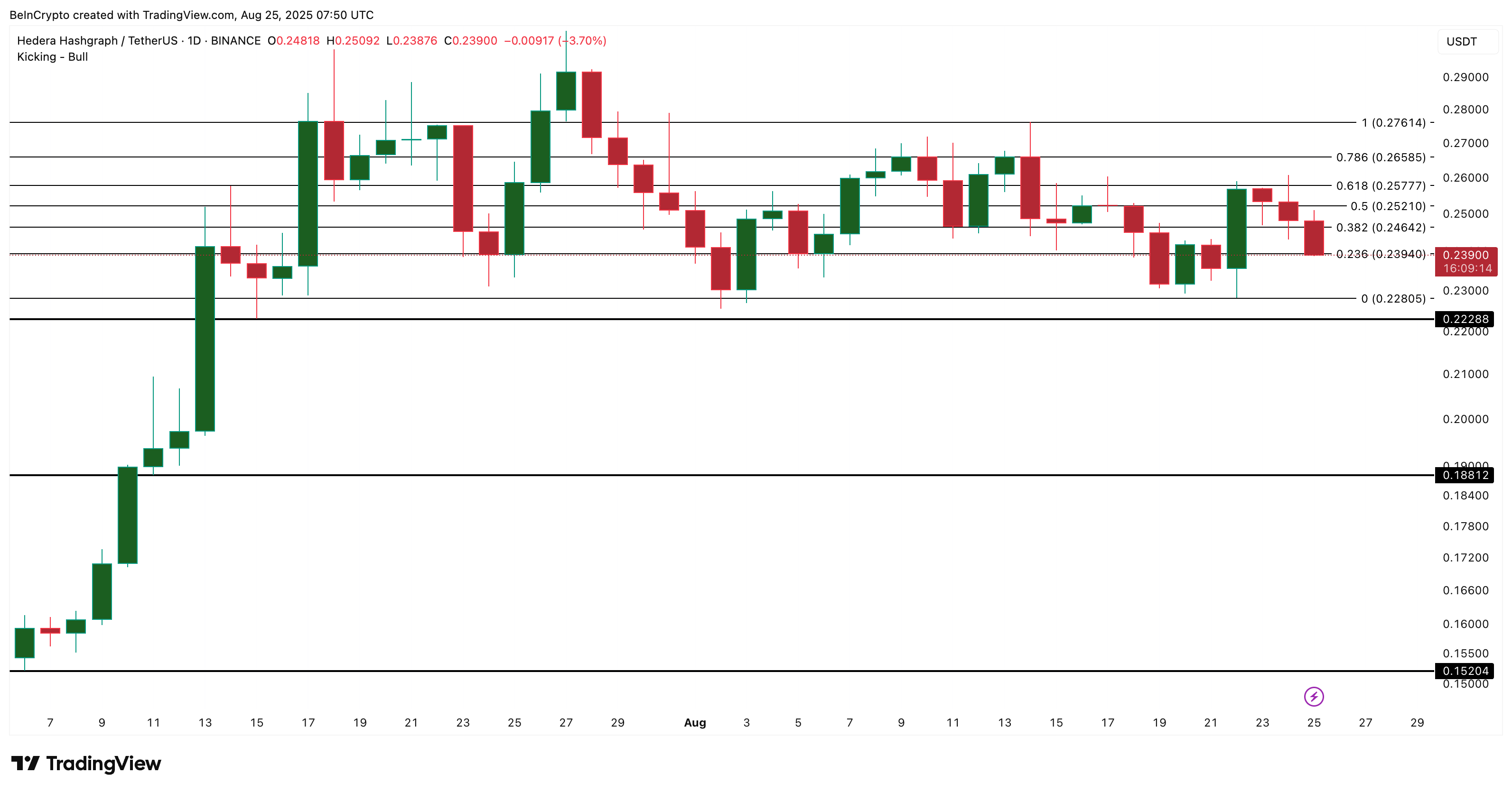 Analisis Harga HBAR