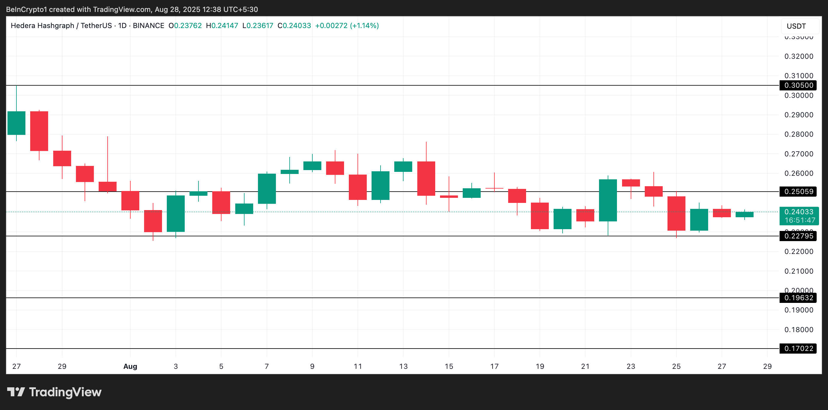 HBAR Price Analysis