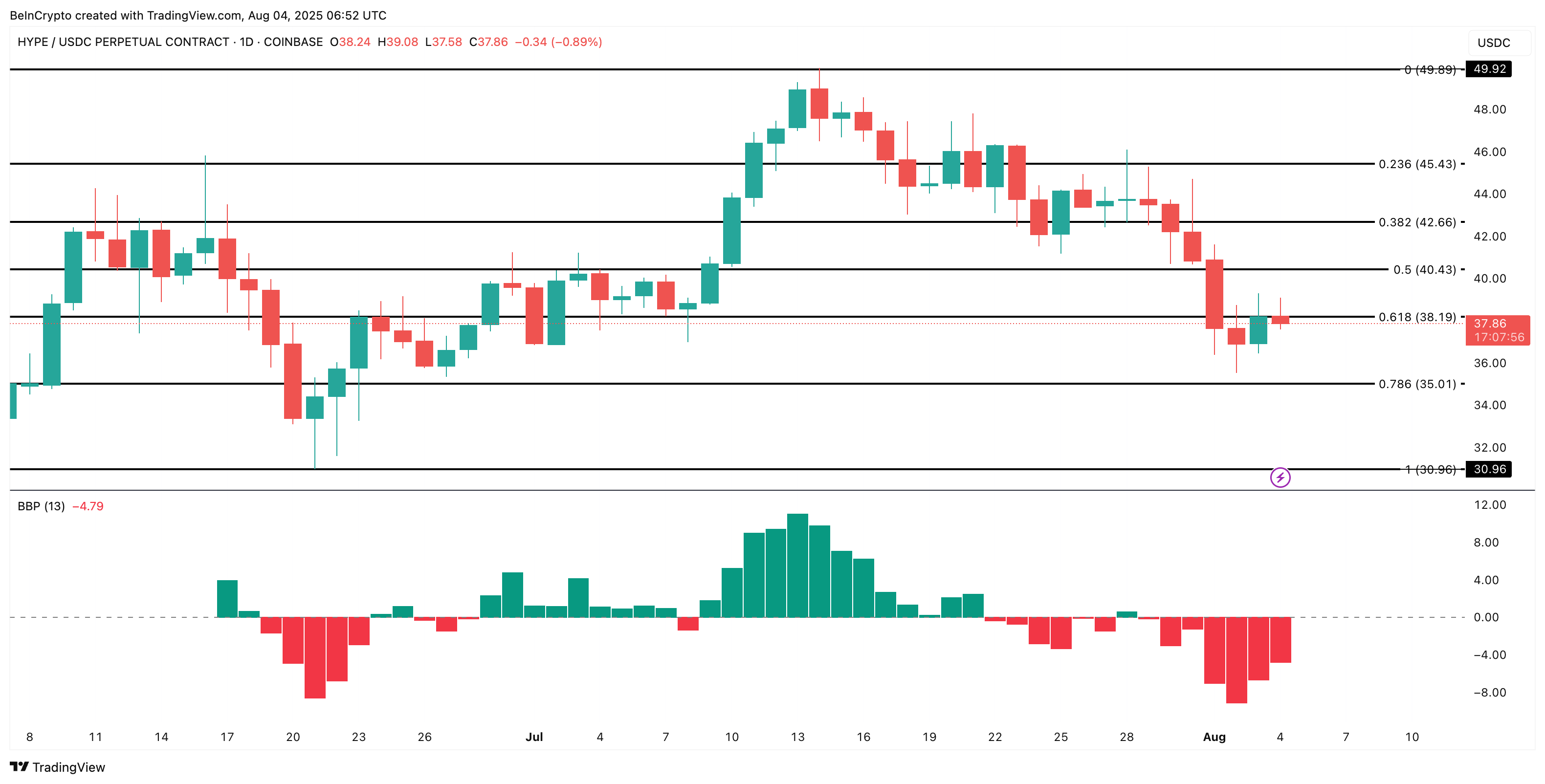 Analisis harga HYPE