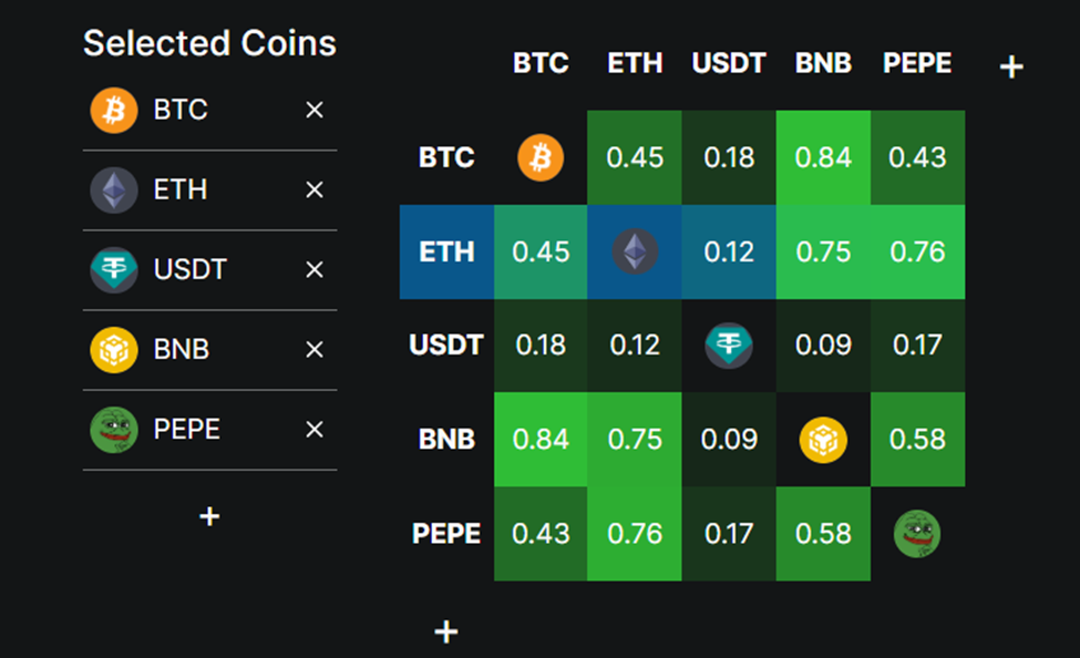 Korelasi Ethereum Pepe